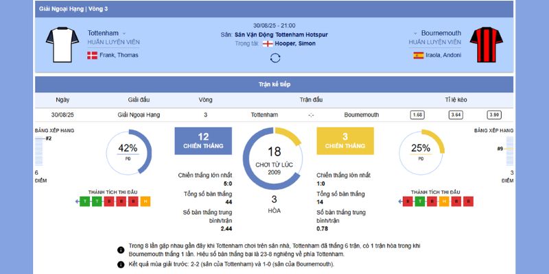 Thông tin tổng quan trận Tottenham vs Bournemouth