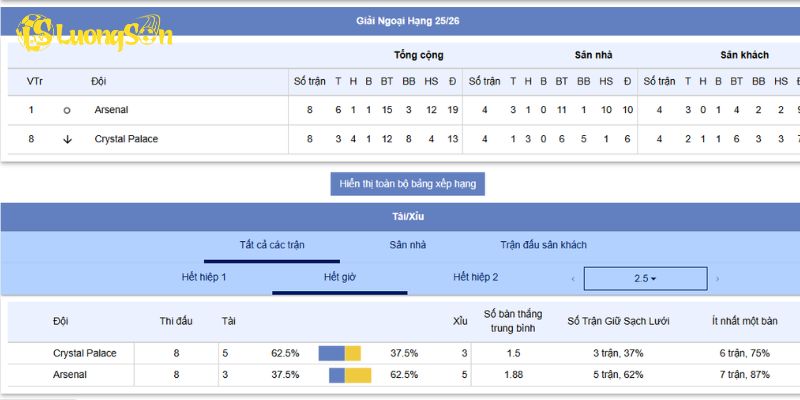 Phong độ và lịch sử đối đầu của Arsenal vs Crystal Palace